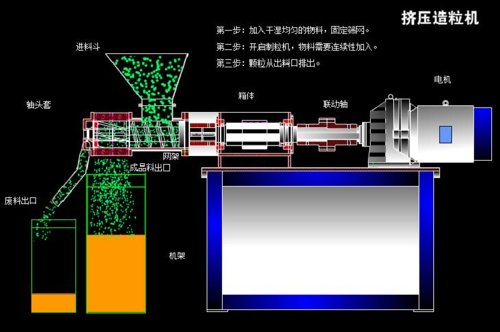 挤压对辊振动大是什么原因（对辊挤压造粒机原理及应用）