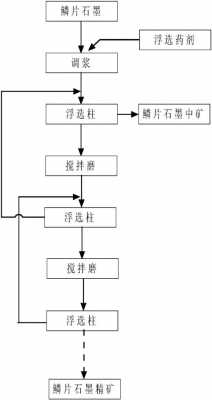 选煤厂浮选工艺用的什么油（选煤厂浮选药剂加多少,怎么确定）