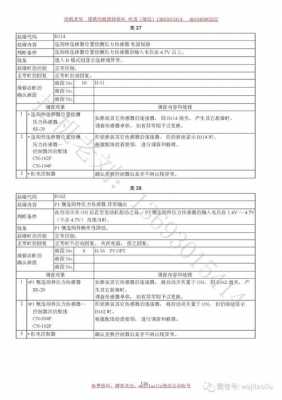 神钢200一8故障代码p0202是什么（神钢200报警p0628）