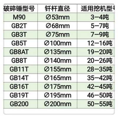 GB破碎锤是什么品牌（破碎锤国家标准）