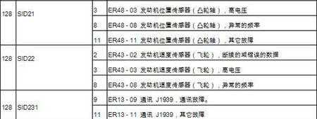 128sid222是什么报警（1241报警）