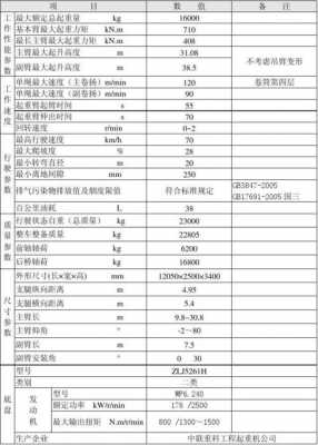 中联220配什么发动机（中联220参数表）