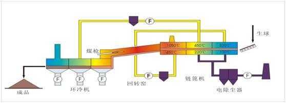 回转窑团球做什么用（回转窑球团过程）