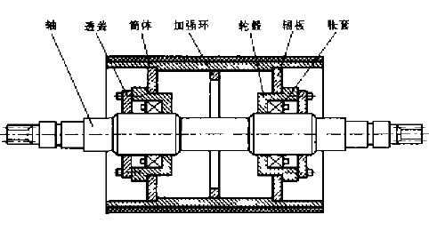 什么是动力滚筒检测（动力滚筒结构图）