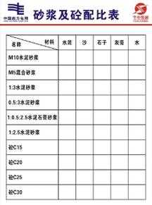 商品混凝土石子有什么标准（商品混凝土的标准）