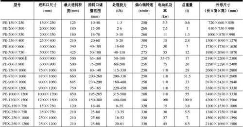 颚式破碎机用什么润滑脂（颚式碎破机参数）