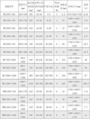 颚式破碎机用什么润滑脂（颚式碎破机参数）