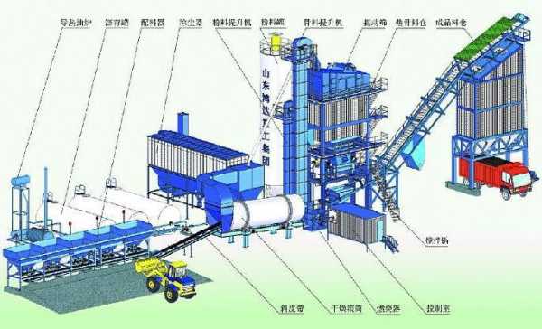 沥青搅拌站是做什么的（沥青搅拌站的工作原理）