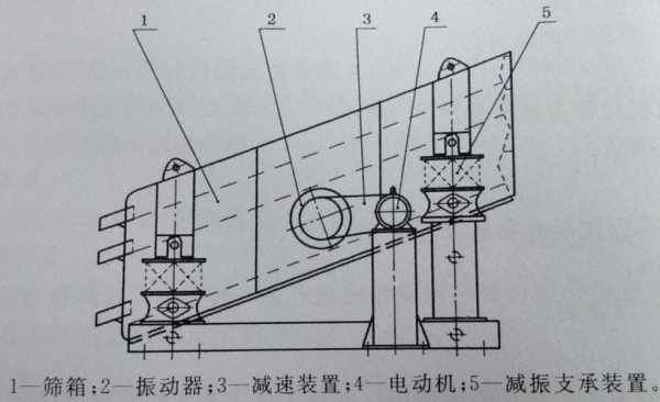 振动筛的筛体作用是什么（振动筛的构成）