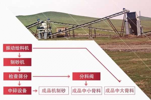 石灰石可以加工成什么（石灰五种加工方法）