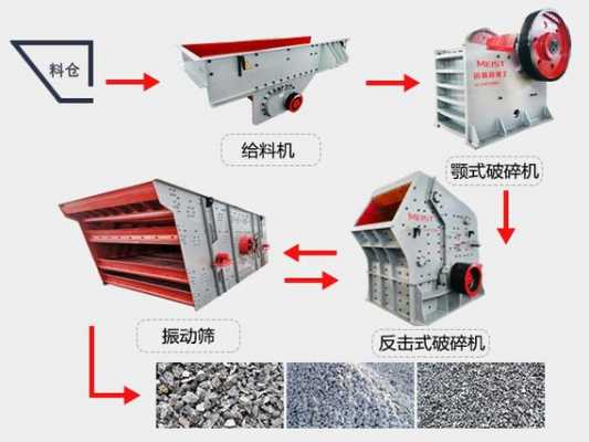 石灰石可以加工成什么（石灰五种加工方法）