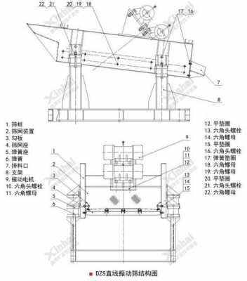 筛分机起什么作用（筛分机原理）