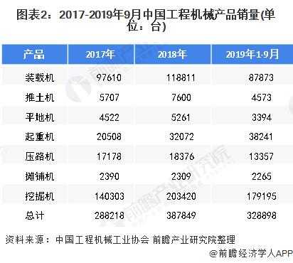 机械什么产品好销售额（机械类的产品）