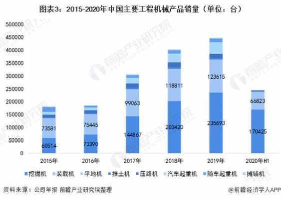 机械什么产品好销售额（机械类的产品）