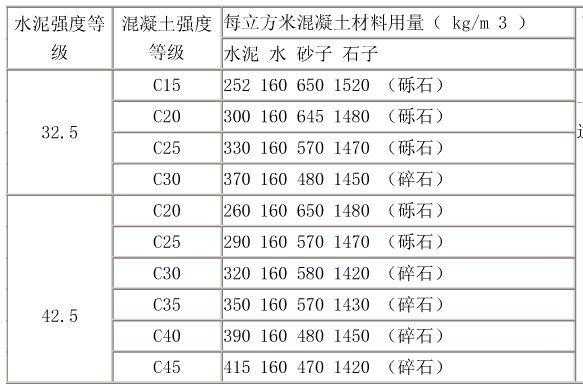 水泥号数代表什么意思（水泥标号数值）