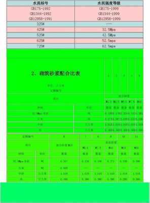 水泥号数代表什么意思（水泥标号数值）