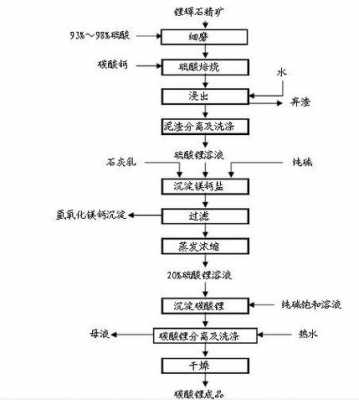 锂矿能提炼什么（锂矿如何冶炼）