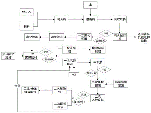 锂矿能提炼什么（锂矿如何冶炼）