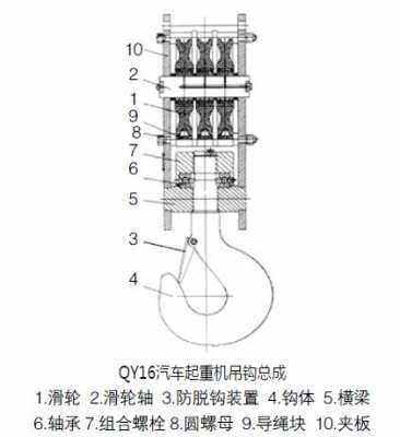 汽车起重吊的吊叫什么（汽车起重吊钩作图步骤）