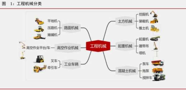 工程机械行业包括什么（工程机械业务范围）