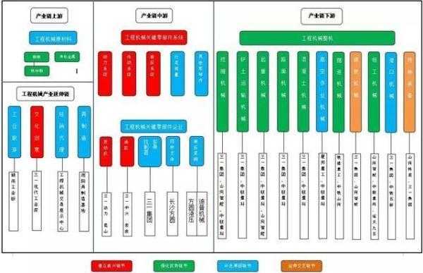 工程机械行业包括什么（工程机械业务范围）