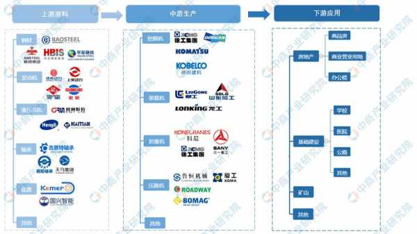 工程机械行业包括什么（工程机械业务范围）