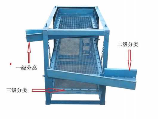 什么筛用于非粘性物料的简单介绍