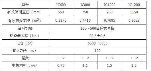 什么筛用于非粘性物料的简单介绍