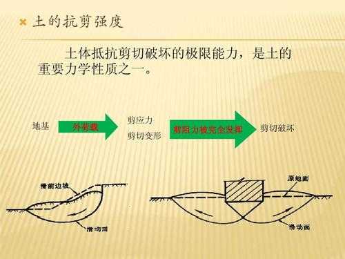 基础破碎应该注意什么（基础破坏的三种形式在哪里提到）