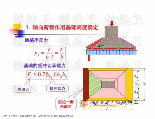 基础破碎应该注意什么（基础破坏的三种形式在哪里提到）