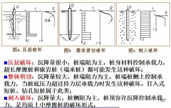 基础破碎应该注意什么（基础破坏的三种形式在哪里提到）