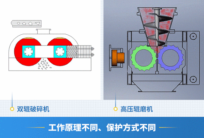 磨辊压力是什么意思（磨辊构造及原理）