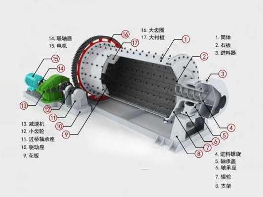 球磨机什么原理图（球磨机的原理）