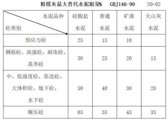 混凝土为什么要粉煤灰（混凝土为什么要粉煤灰分离）