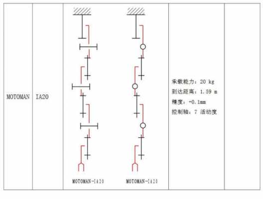 机械结构简图是什么（机械结构简图是什么意思）