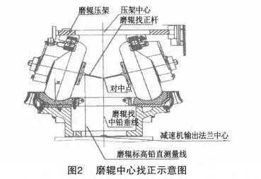 磨辊总成包括什么（磨辊工作原理）