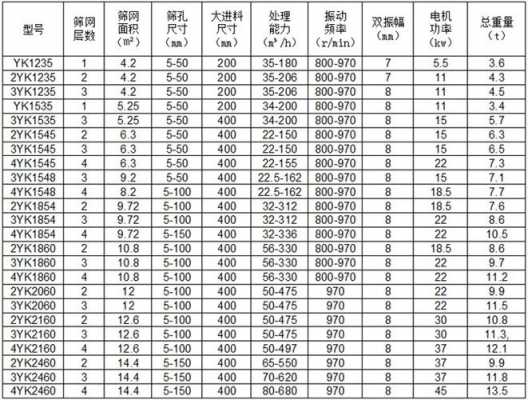 筛分参数是什么（筛分的定义和作用）