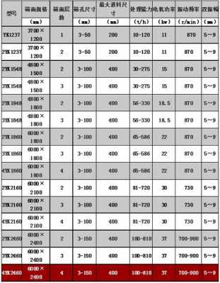 筛分参数是什么（筛分的定义和作用）