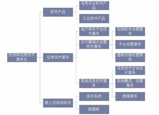 什么叫市场先导式创新（市场活动的先导）