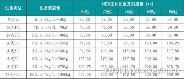 钢球用什么材质（钢球使用比例）