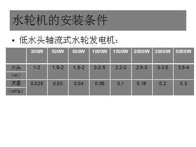 发电机型号w是什么意思（发电机型号表示）