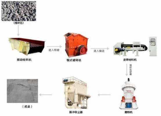 煤矸石用什么设备堆积（煤矸石利用）