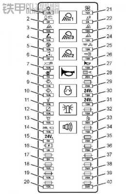 卡特320D的保险丝是什么型号（卡特320b保险丝图解）