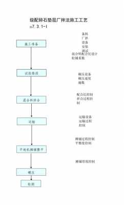 厂拌是什么意思（厂拌法施工名词解释）