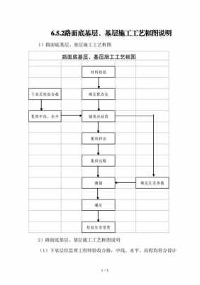 厂拌是什么意思（厂拌法施工名词解释）