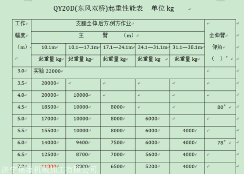 用汽车吊套什么子目（汽车吊怎么套定额）