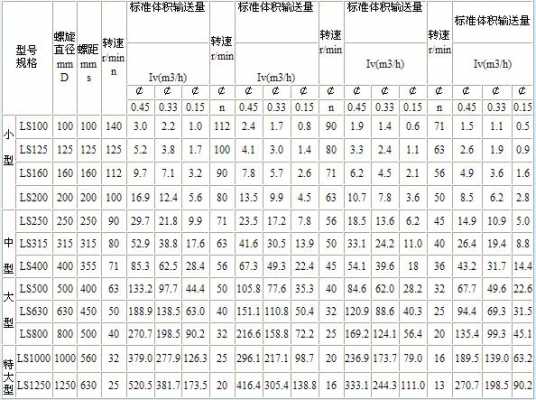 螺旋输送机pd是什么（螺旋输送机规格型号表示）