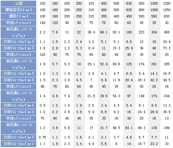 螺旋输送机pd是什么（螺旋输送机规格型号表示）