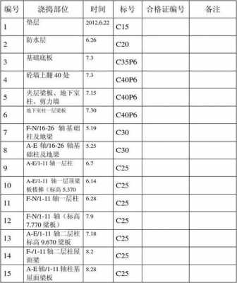 商混中c代表什么意思（常用商混标号）