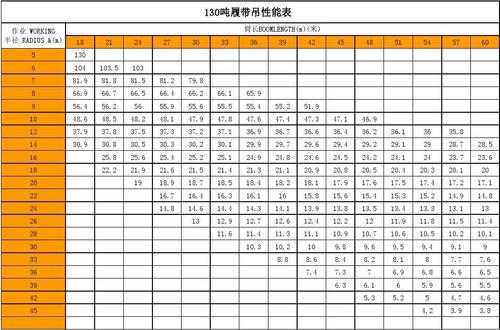 130履带机是什么（130t履带吊性能参数表）